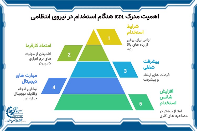 اهمیت مدرک icdl هنگام استخدام در نیروی انتظامی